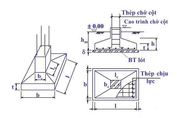 Tiêu chuẩn kết cấu móng và bản vẽ móng nhà 1 tầng